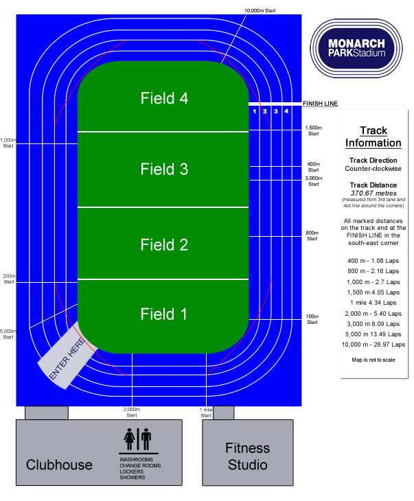 Facility Layout